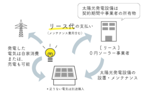 プレミストドーム 由来